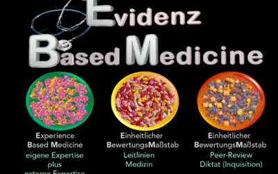 EBM versus EBM