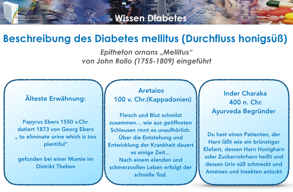 Diabetes – was ist das?
